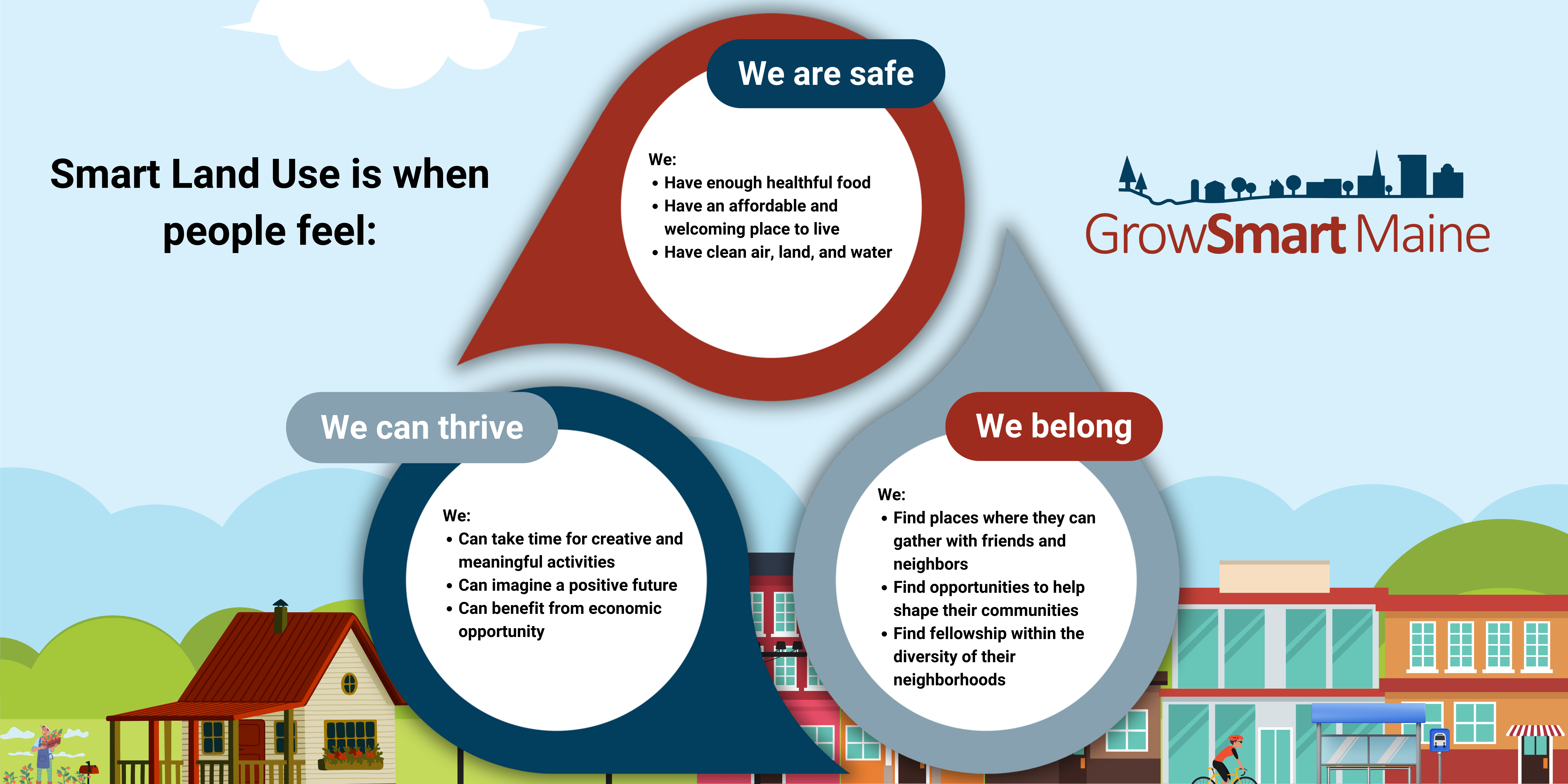 Grow Smart Maine at 227 Water St in Augusta, Maine